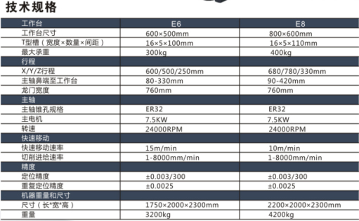 高速高精CNC加工中心